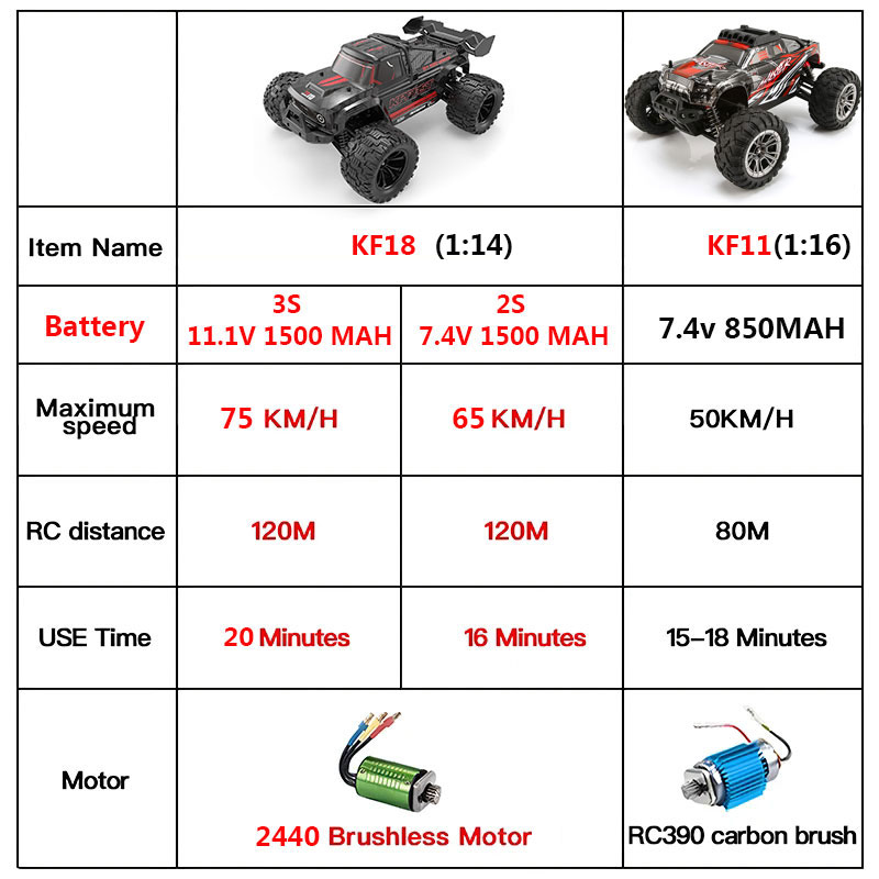 KF18 1:14 4WD RC Car Off-Road  - đánh giá và giá Rc Hobby Lobby