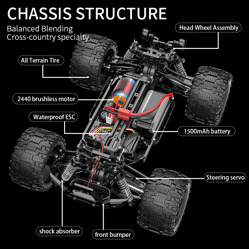 KF18 1:14 4WD RC Car Off-Road  - đánh giá và giá Rc Hobby Lobby