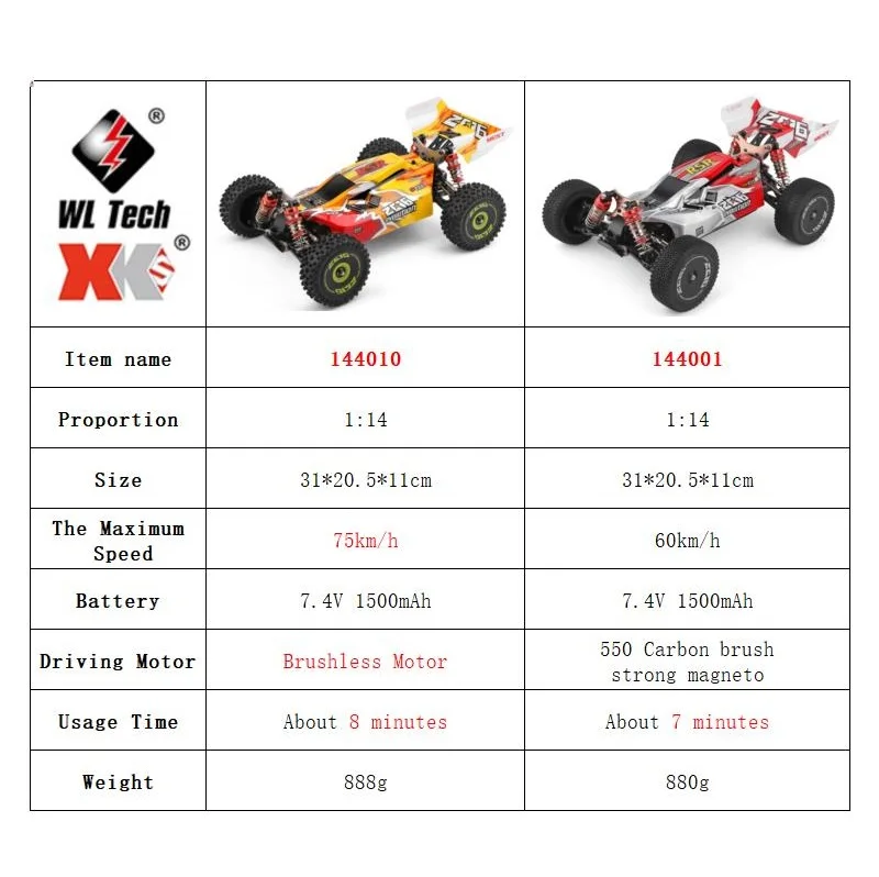 WLtoys 144001 144010 4WD RC Ca - đánh giá và giá Rc Hobby Lobby